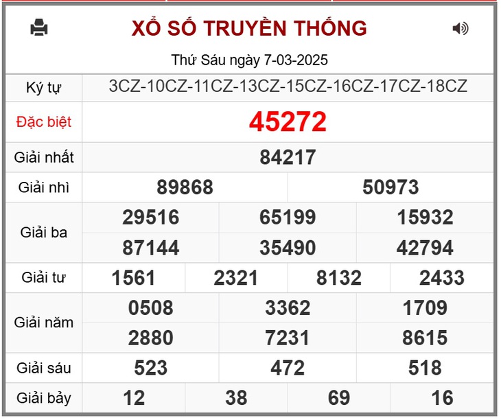 XSMB 7/3 - Kết quả xổ số miền Bắc hôm nay 7/3/2025 - KQXSMB ngày 7/3- Ảnh 1. XSMB 7/3 - Kết quả xổ số miền Bắc hôm nay 7/3/2025 - KQXSMB ngày 7/3- Ảnh 1.