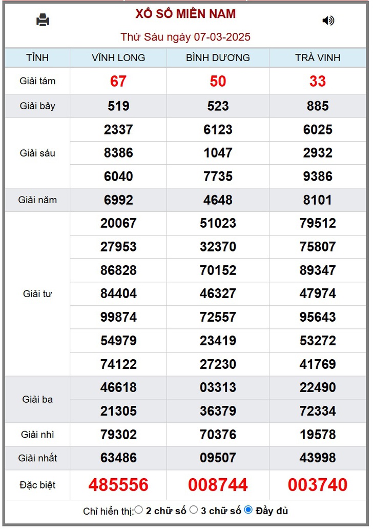 XSMN 7/3 - Kết quả xổ số miền Nam hôm nay 7/3/2025 - KQXSMN ngày 7/3- Ảnh 1. XSMN 7/3 - Kết quả xổ số miền Nam hôm nay 7/3/2025 - KQXSMN ngày 7/3- Ảnh 1.