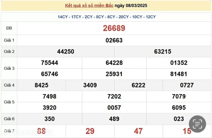 XSMB 8/3 - Kết quả xổ số miền Bắc hôm nay 8/3/2025 - KQXSMB ngày 8/3- Ảnh 1. XSMB 8/3 - Kết quả xổ số miền Bắc hôm nay 8/3/2025 - KQXSMB ngày 8/3- Ảnh 1.