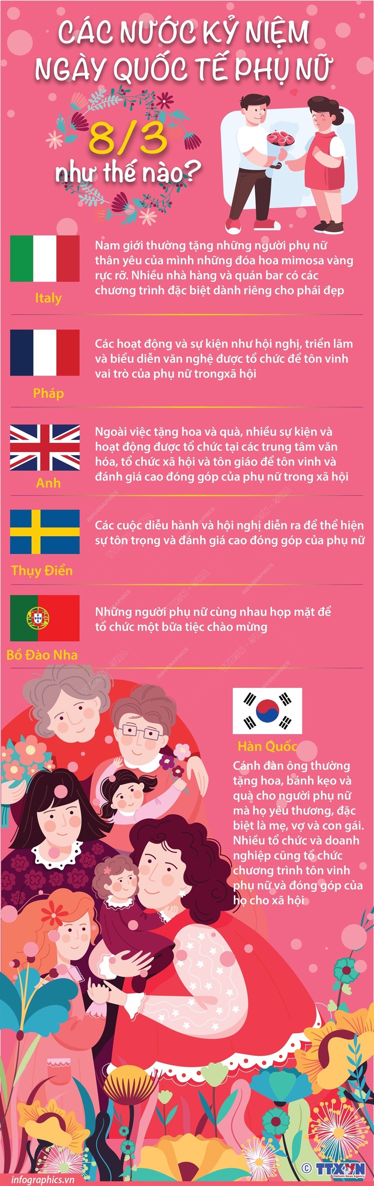 Các nước kỷ niệm Ngày Quốc tế Phụ nữ 8/3 như thế nào?- Ảnh 1.