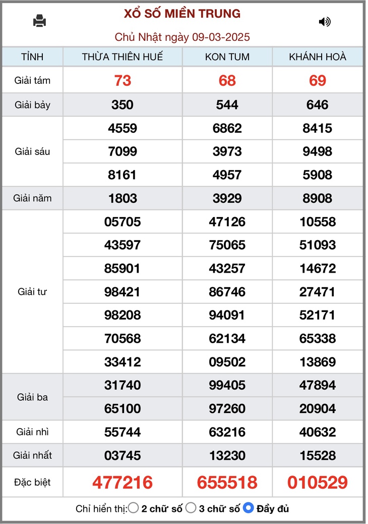 XSMT 5/4 - Kết quả xổ số miền Trung hôm nay 5/4/2025 - KQXSMT ngày 5/4- Ảnh 28.