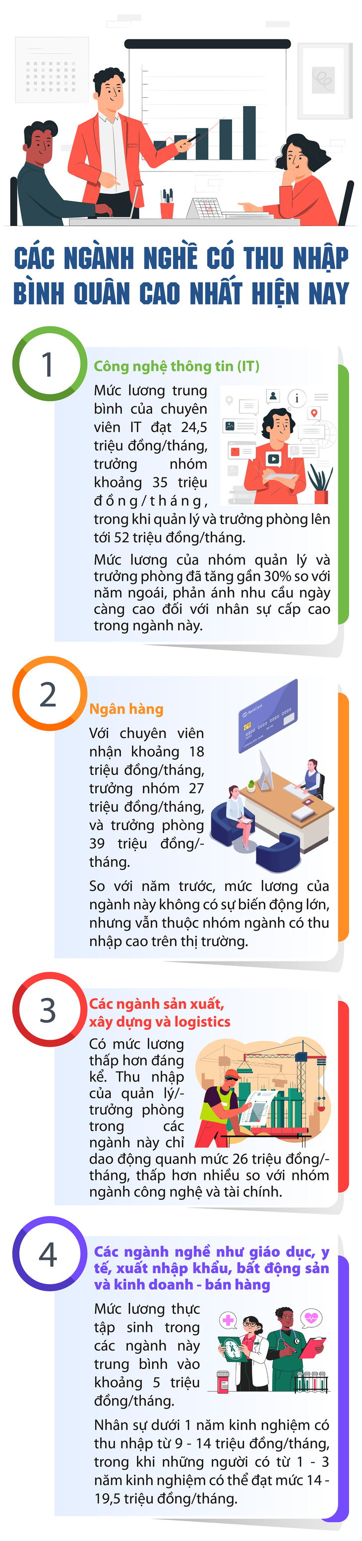 Nghề có thu nhập bình quân cao nhất hiện nay- Ảnh 1.
