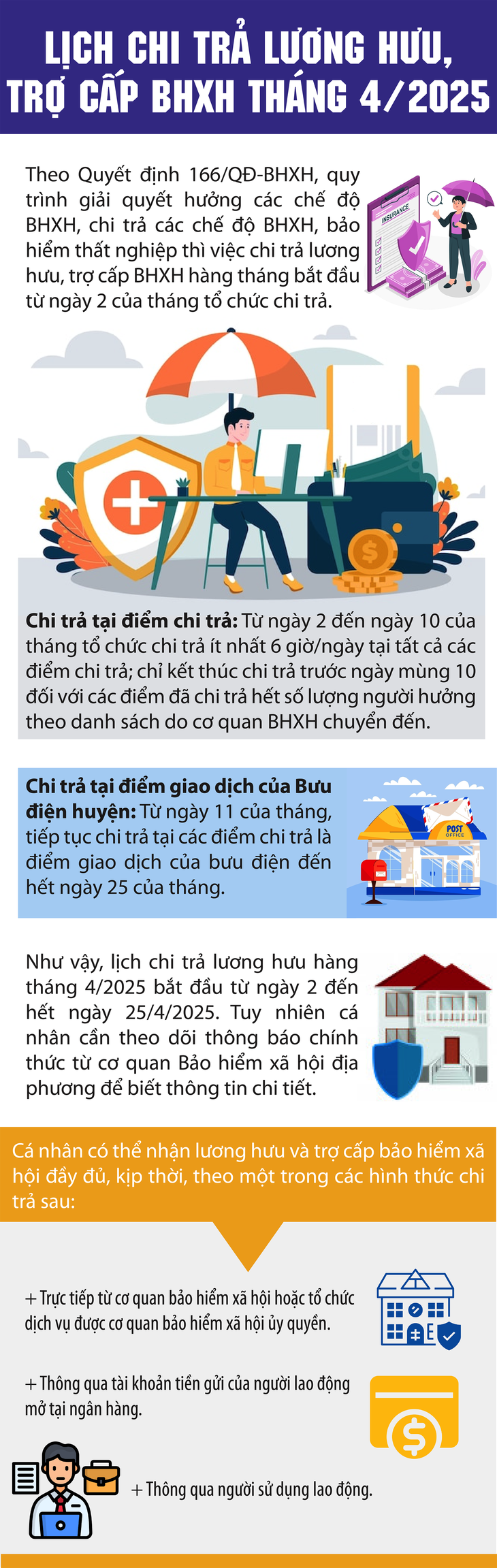Lịch chi trả lương hưu, trợ cấp bảo hiểm xã hội tháng 4/2025- Ảnh 1.