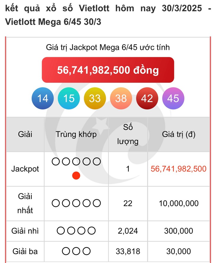 Vietlott 11/4 - Kết quả xổ số Vietlott hôm nay 11/4/2025 - Xổ số Mega 6/45 ngày 11/4- Ảnh 6.