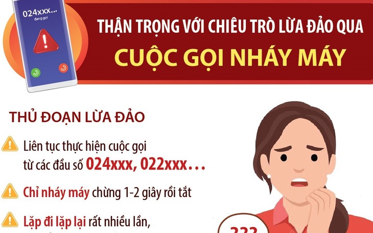 Thận trọng với chiêu trò lừa đảo qua cuộc gọi nháy máy