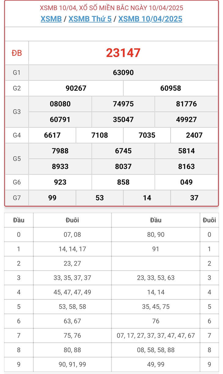 XSMB 10/4 - Kết quả xổ số miền Bắc hôm nay 10/4/2025 - KQXSMB ngày 10/4- Ảnh 1.
