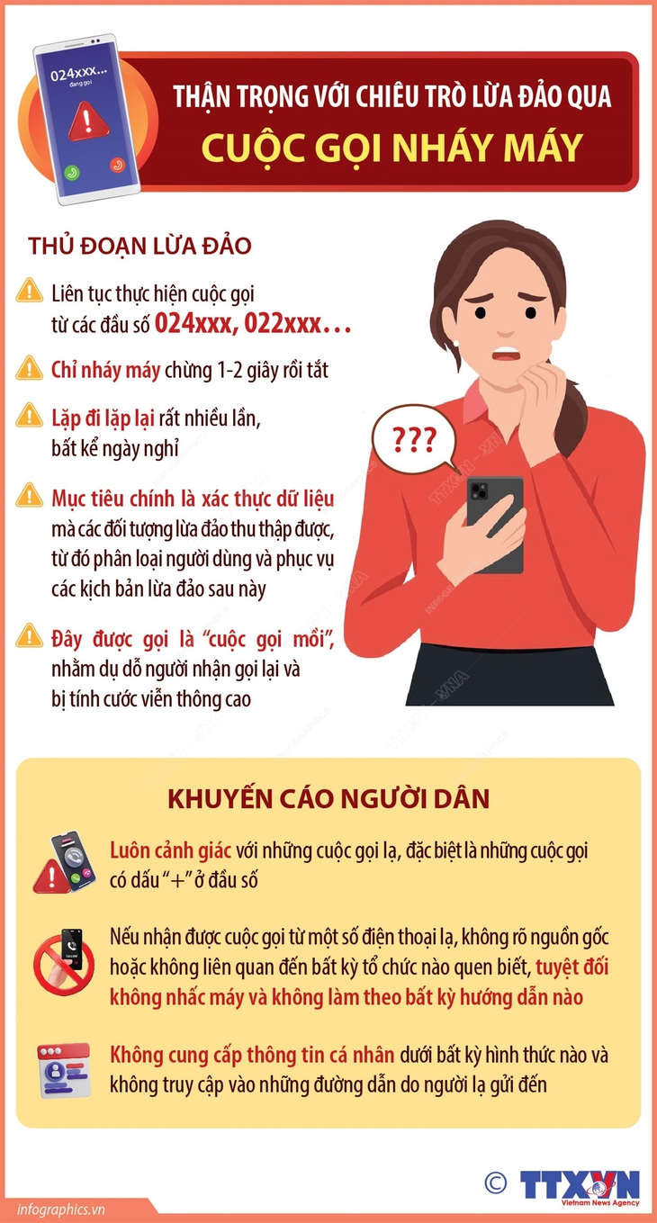 Thận trọng với chiêu trò lừa đảo qua cuộc gọi nháy máy- Ảnh 1.