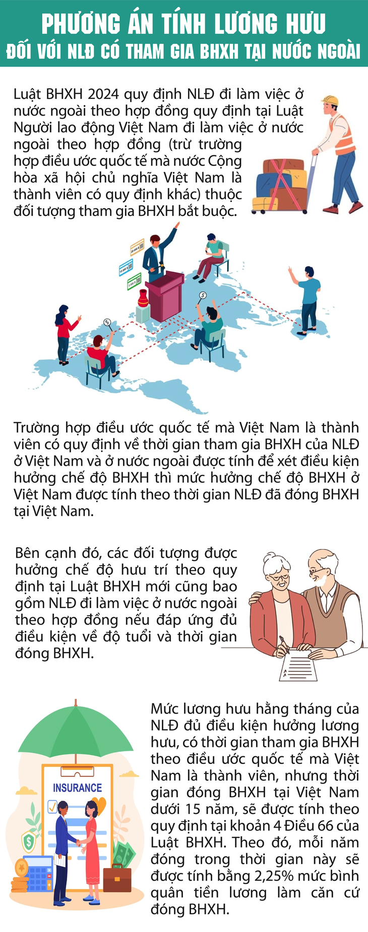 Lương hưu dành cho lao động làm việc ở nước ngoài- Ảnh 1.