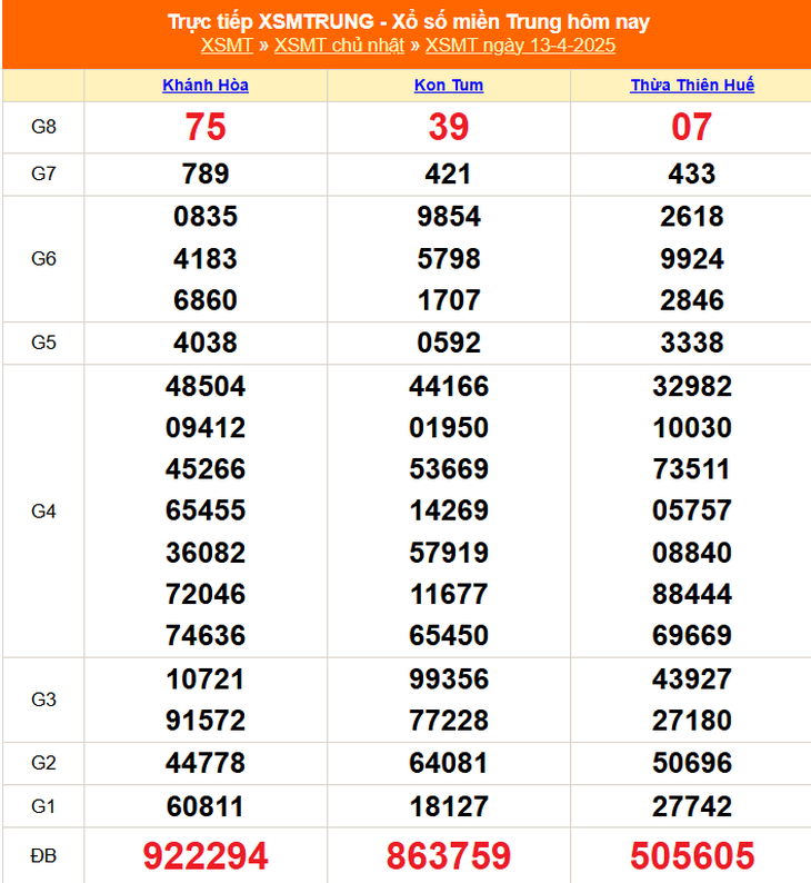 Kết quả xổ số miền Trung hôm nay ngày 19/4/2025 - XSMT 19/4- Ảnh 7.