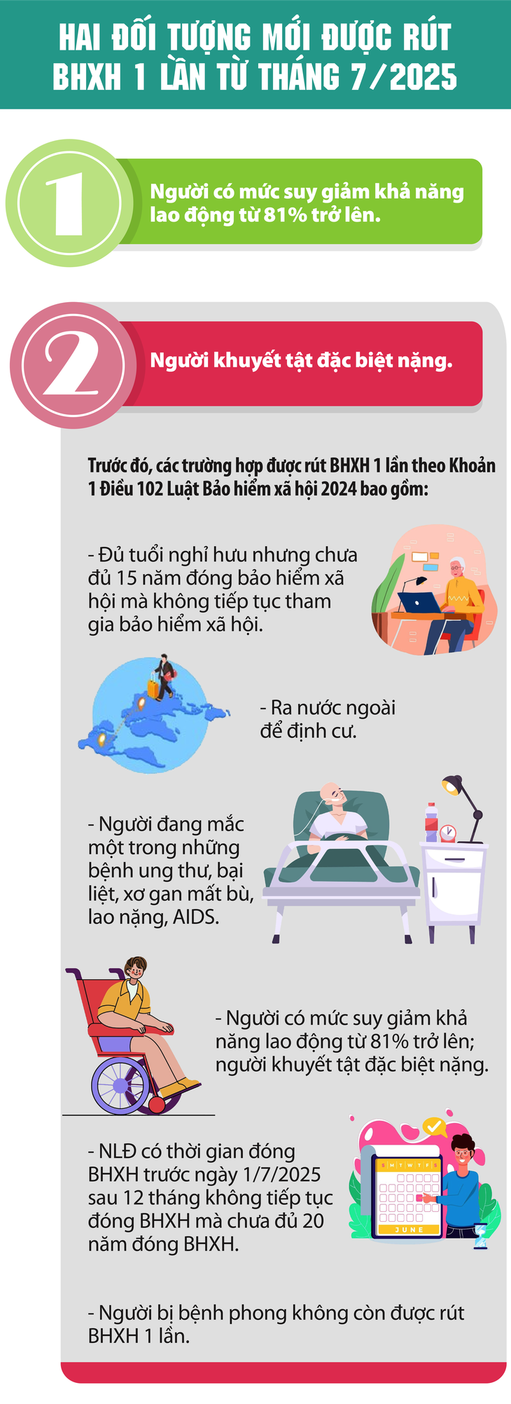 Hai đối tượng mới được rút bảo hiểm xã hội 1 lần từ tháng 7/2025
- Ảnh 1.