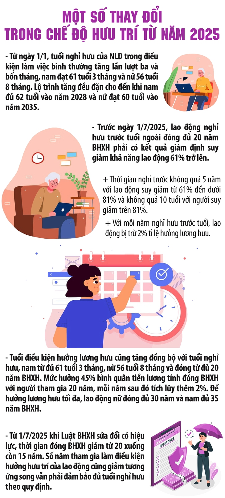 Những thay đổi quan trọng trong chế độ hưu trí từ  1/7/2025- Ảnh 1.