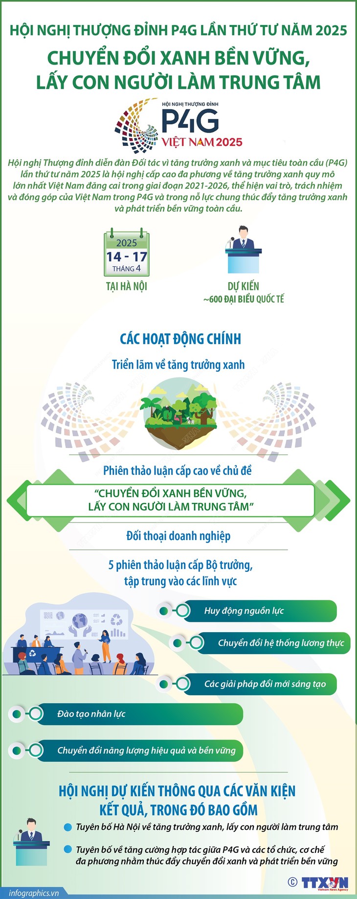 Hội nghị Thượng đỉnh P4G lần thứ tư năm 2025:
Chuyển đổi xanh bền vững, lấy con người làm trung tâm- Ảnh 1.