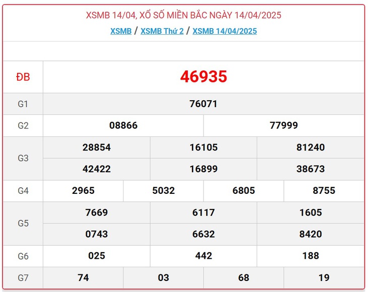 Kết quả xổ số miền Bắc hôm nay ngày 19/4/2025 - XSMB 19/4- Ảnh 6.