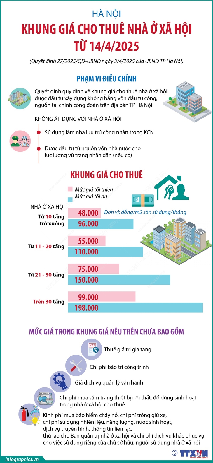 Hà Nội: Khung giá cho thuê nhà ở xã hội từ 14/4/2025- Ảnh 1. Hà Nội: Khung giá cho thuê nhà ở xã hội từ 14/4/2025- Ảnh 1.