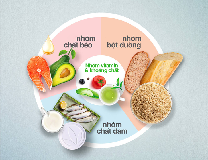 Điều gì xảy ra khi vận động viên ăn thiếu chất?- Ảnh 1. Điều gì xảy ra khi vận động viên ăn thiếu chất?- Ảnh 1.