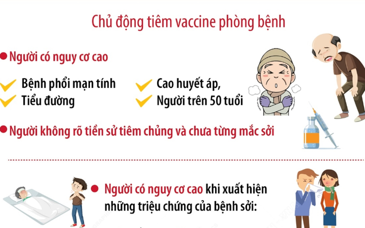 Bộ Y tế khuyến cáo phòng chống bệnh sởi đối với người trưởng thành có nguy cơ cao