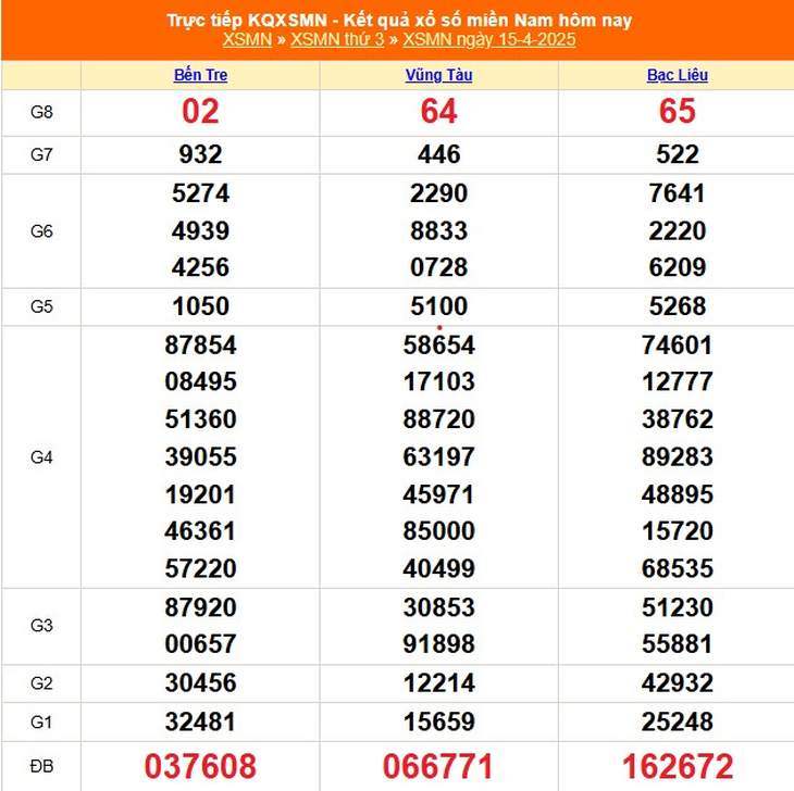 Trực tiếp kết quả xổ số miền Nam hôm nay ngày 19/4/2025 - XSMN 19/4- Ảnh 5.