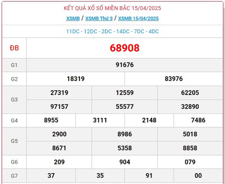 Kết quả xổ số miền Bắc hôm nay ngày 19/4/2025 - XSMB 19/4- Ảnh 5.