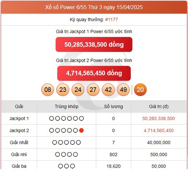 Kết quả xổ số Vietlott hôm nay 19/4/2025 - Vietlott 19/4 - Xổ số Power 6/55 ngày 19/4- Ảnh 3.