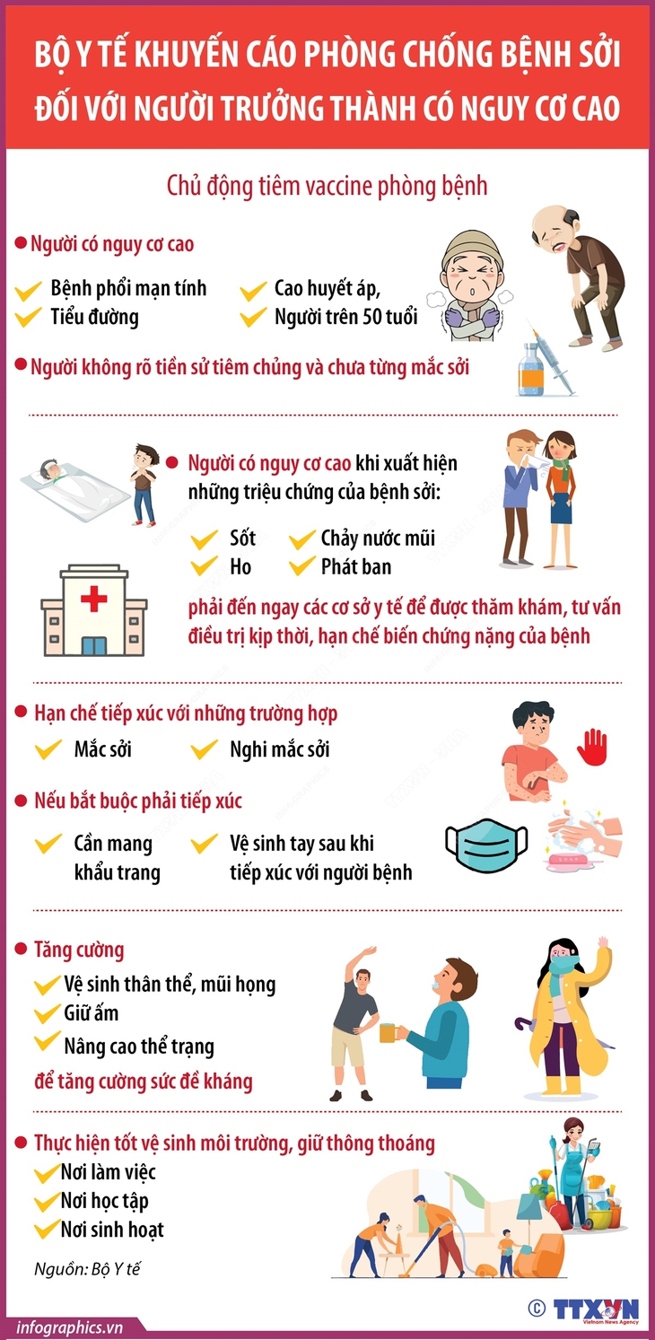 Bộ Y tế khuyến cáo phòng chống bệnh sởi đối với người trưởng thành có nguy cơ cao- Ảnh 1. Bộ Y tế khuyến cáo phòng chống bệnh sởi đối với người trưởng thành có nguy cơ cao- Ảnh 1.