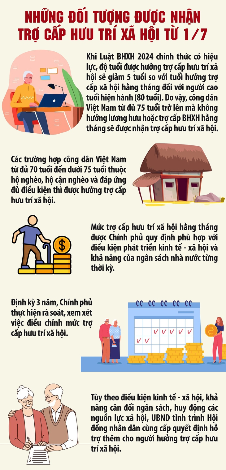 Điều kiện để người chưa có lương hưu được nhận trợ cấp hưu trí xã hội từ 1/7- Ảnh 1.