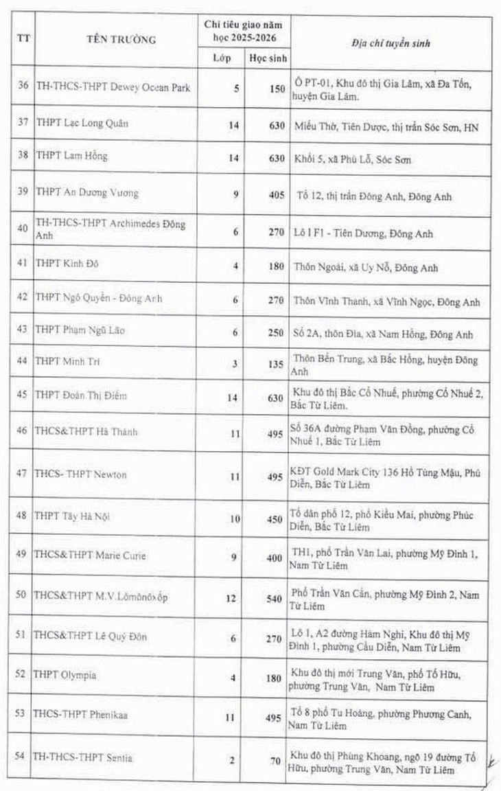 Chỉ hơn 70 trường tư thục của Hà Nội được giao chỉ tiêu lớp 10- Ảnh 3.
