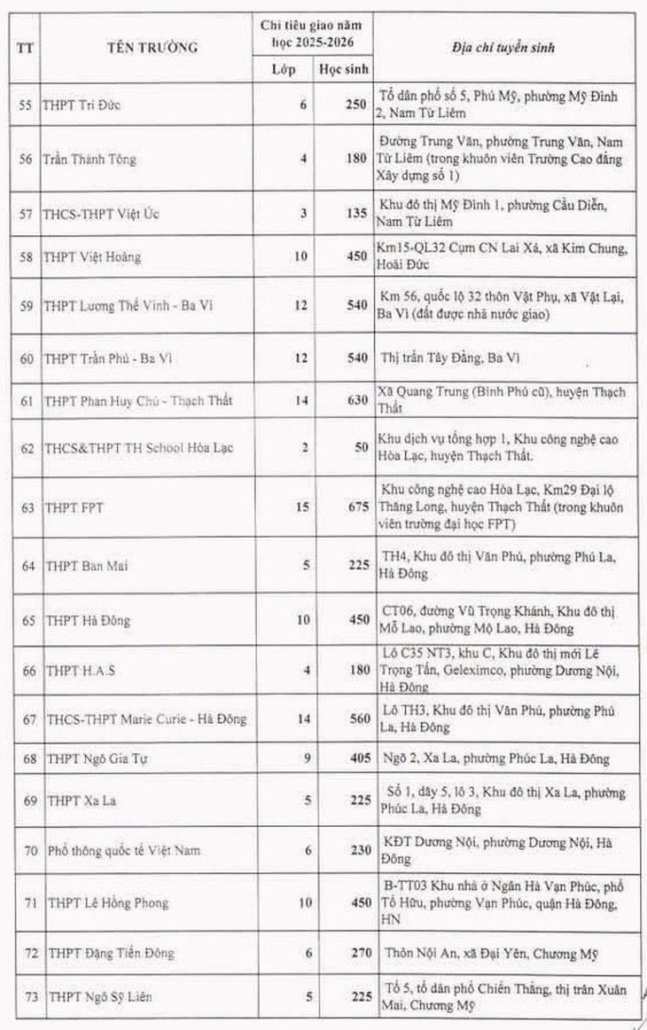 Chỉ hơn 70 trường tư thục của Hà Nội được giao chỉ tiêu lớp 10- Ảnh 4.