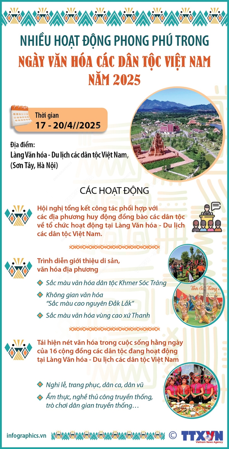 Nhiều hoạt động phong phú trong Ngày Văn hóa các dân tộc Việt Nam năm 2025- Ảnh 1. Nhiều hoạt động phong phú trong Ngày Văn hóa các dân tộc Việt Nam năm 2025- Ảnh 1.