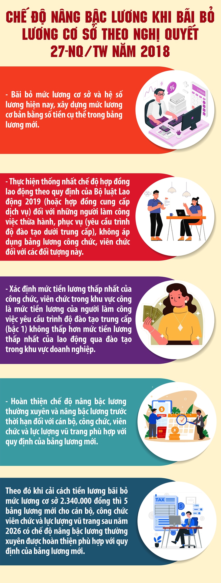 Chế độ nâng bậc lương khi bãi bỏ lương cơ sở- Ảnh 1.