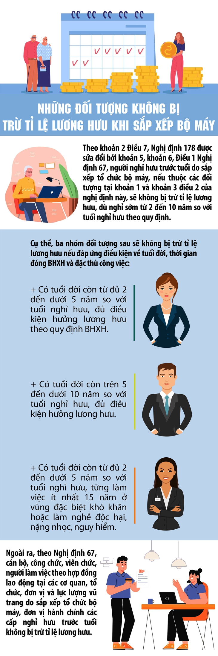 Mức hưởng lương hưu tối đa của công chức khi sắp xếp bộ máy- Ảnh 1. Mức hưởng lương hưu tối đa của công chức khi sắp xếp bộ máy- Ảnh 1.