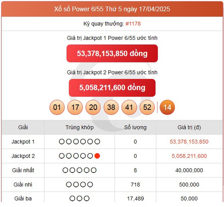 Kết quả xổ số Vietlott hôm nay 19/4/2025 - Vietlott 19/4 - Xổ số Power 6/55 ngày 19/4- Ảnh 2.