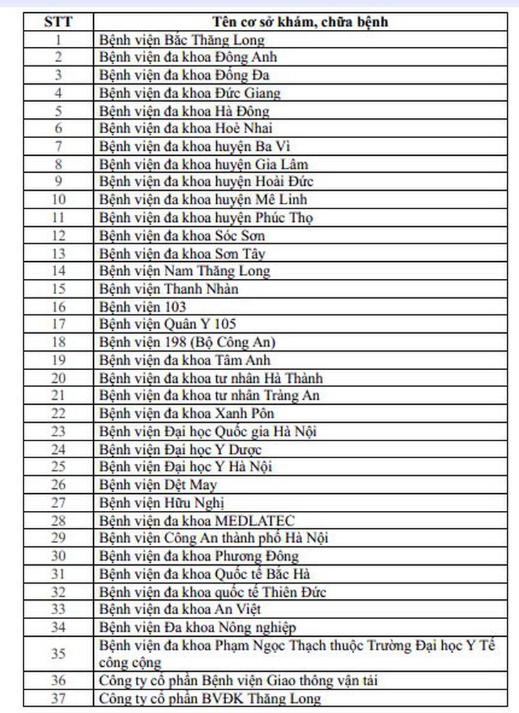 Sở Y tế Hà Nội công bố 65 cơ sở đủ điều kiện cấp giấy khám sức khỏe lái xe liên thông- Ảnh 1. Sở Y tế Hà Nội công bố 65 cơ sở đủ điều kiện cấp giấy khám sức khỏe lái xe liên thông- Ảnh 1.