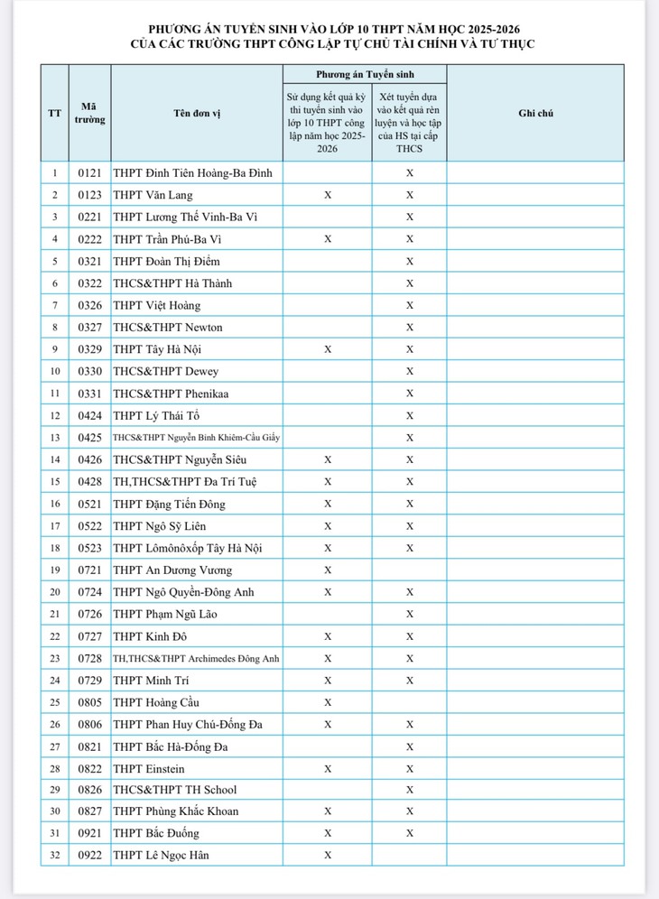 Hà Nội công bố phương án tuyển sinh lớp 10 các trường tư thục- Ảnh 1.