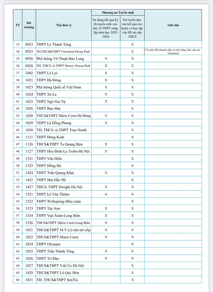 Hà Nội công bố phương án tuyển sinh lớp 10 các trường tư thục- Ảnh 2.