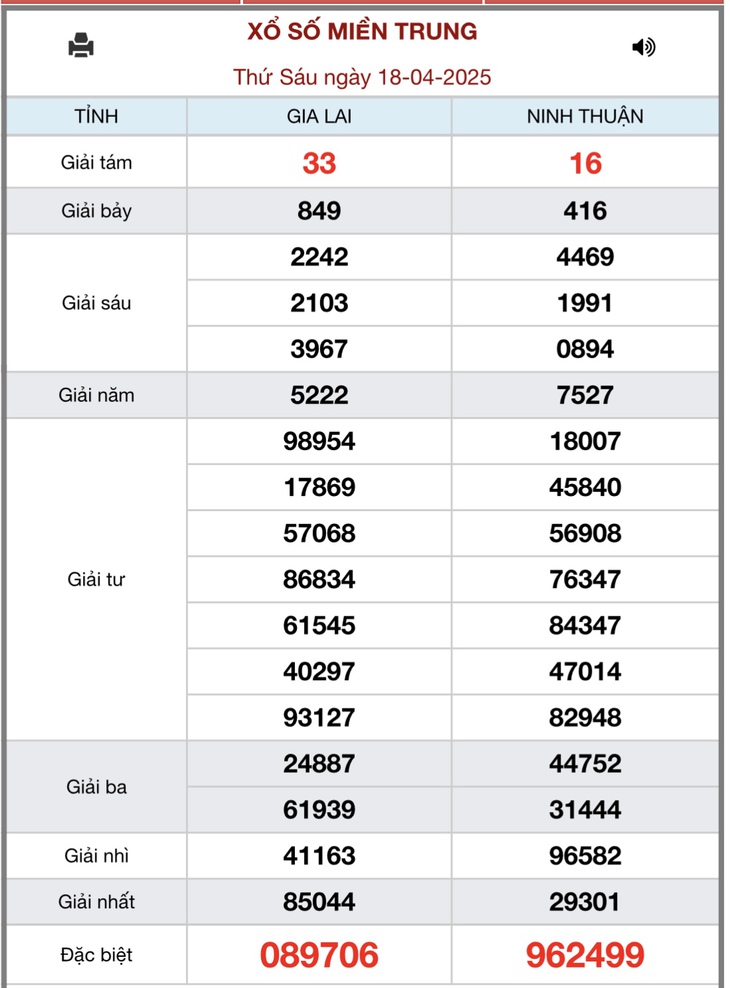 Kết quả xổ số miền Trung hôm nay ngày 19/4/2025 - XSMT 19/4- Ảnh 2.