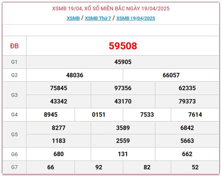 Kết quả xổ số miền Bắc hôm nay ngày 19/4/2025 - XSMB 19/4- Ảnh 1.