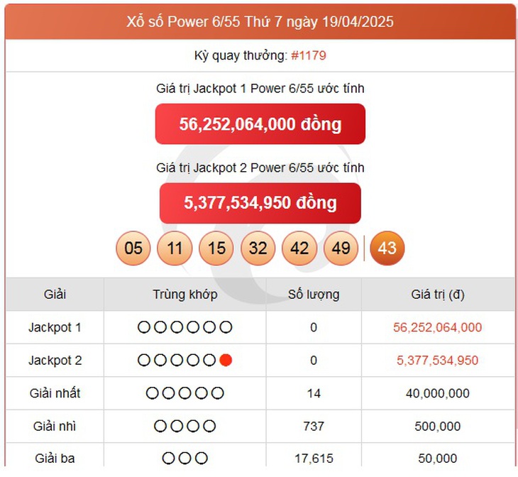 Kết quả xổ số Vietlott hôm nay 19/4/2025 - Vietlott 19/4 - Xổ số Power 6/55 ngày 19/4- Ảnh 1.