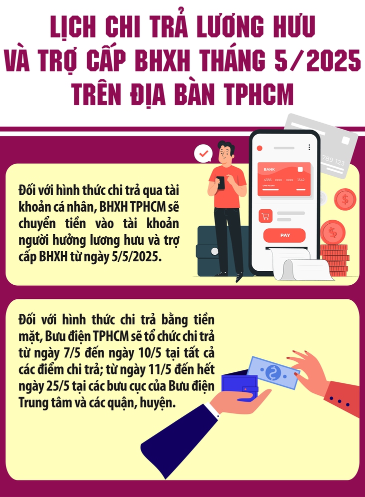 Thay đổi lịch chi trả lương hưu, trợ cấp BHXH tháng 5- Ảnh 1. Thay đổi lịch chi trả lương hưu, trợ cấp BHXH tháng 5- Ảnh 1.