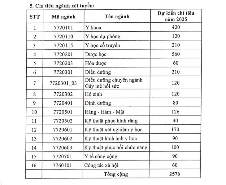 Tuyển sinh Y Dược 2025 có gì mới?- Ảnh 2.