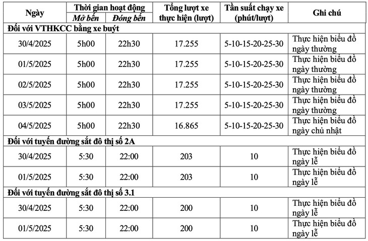Hà Nội huy động 90 nghìn lượt xe buýt, 800 lượt tàu metro dịp nghỉ lễ 30/4- Ảnh 2. Hà Nội huy động 90 nghìn lượt xe buýt, 800 lượt tàu metro dịp nghỉ lễ 30/4- Ảnh 2.