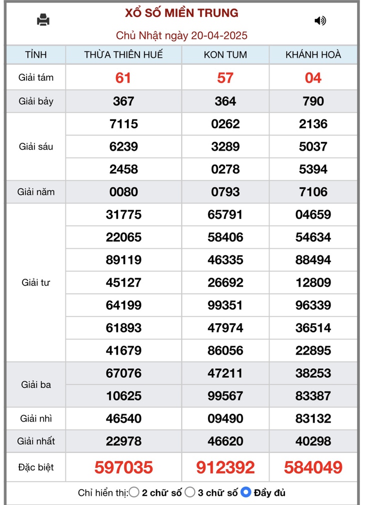 Kết quả xổ số miền Trung hôm nay ngày 21/4/2025 - XSMT 21/4- Ảnh 2.