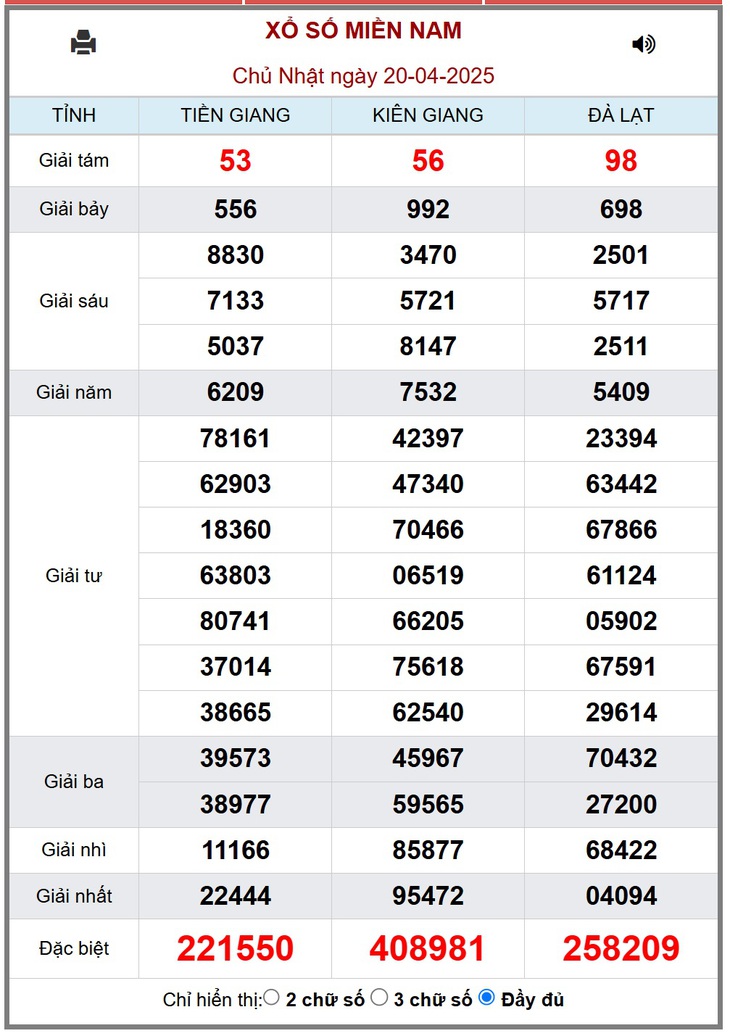 Kết quả xổ số miền Nam hôm nay ngày 21/4/2025 - XSMN 21/4- Ảnh 2.