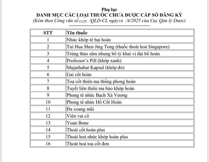 Bộ Y tế công bố 4 loại thuốc bị giả mạo, người dân cần tra cứu ngay- Ảnh 2.