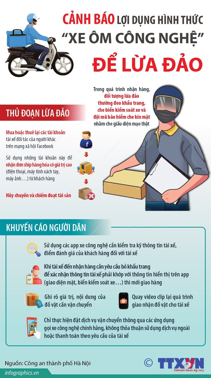 Cảnh báo lợi dụng hình thức 'xe ôm công nghệ' để lừa đảo- Ảnh 1.