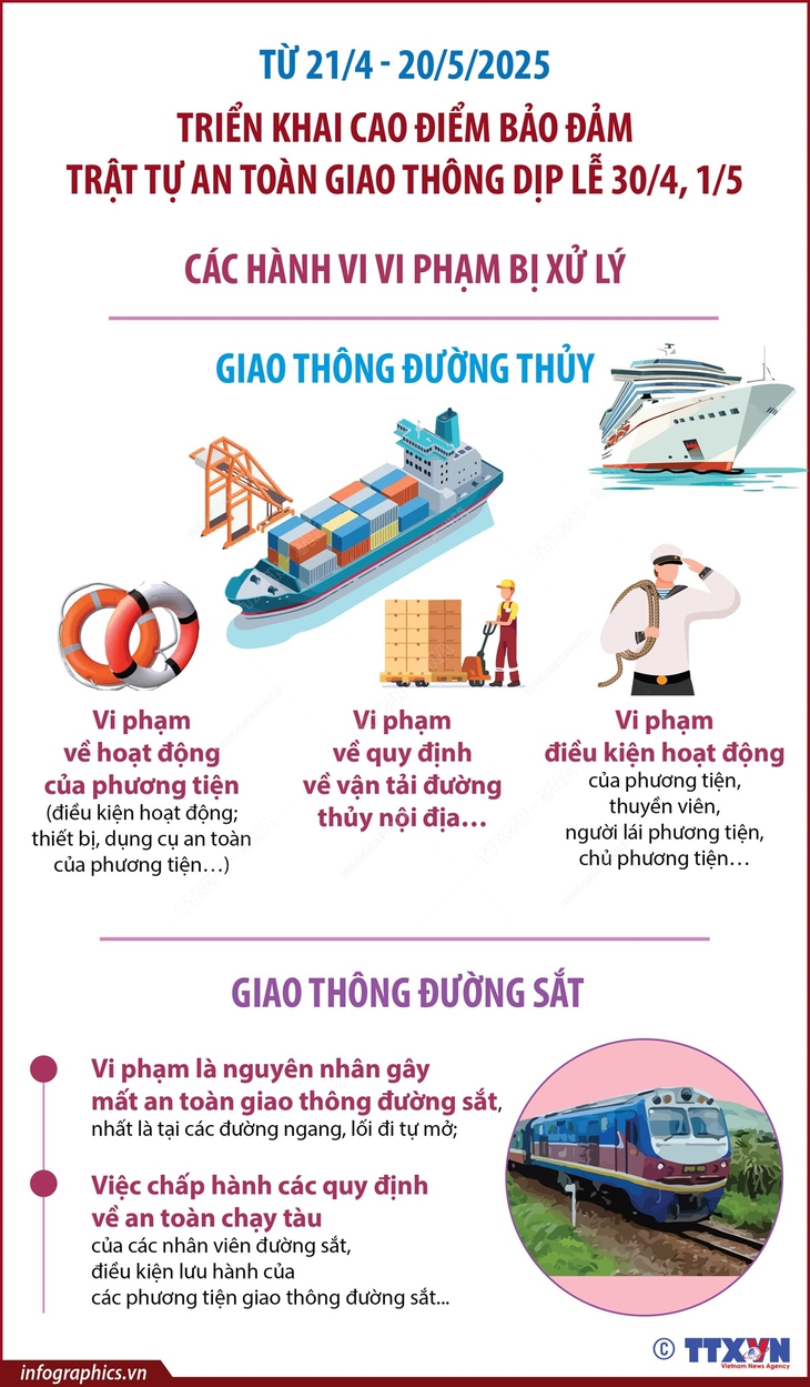Triển khai cao điểm bảo đảm trật tự an toàn giao thông dịp lễ 30/4, 1/5- Ảnh 2.