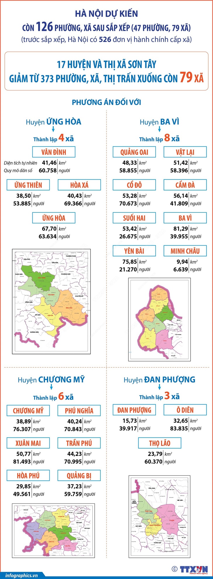 Hà Nội: Dự kiến tên gọi, diện tích, dân số 79 xã sau sắp xếp- Ảnh 1.