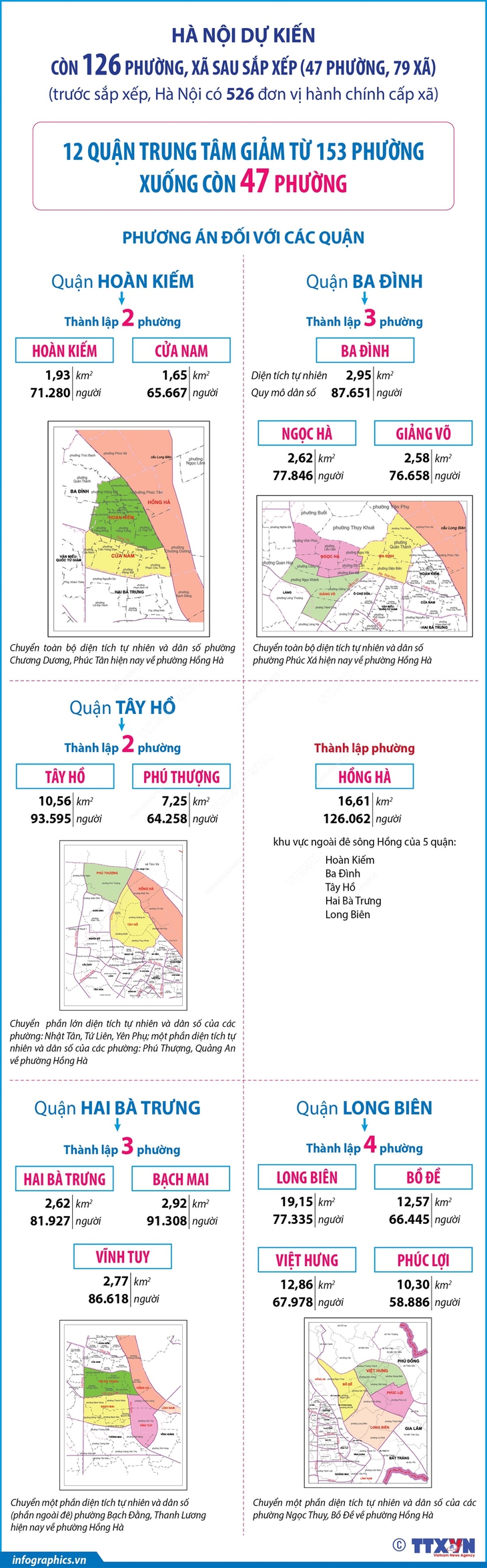 Hà Nội: Dự kiến còn 126 phường, xã sau sắp xếp (47 phường, 79 xã)- Ảnh 1. Hà Nội: Dự kiến còn 126 phường, xã sau sắp xếp (47 phường, 79 xã)- Ảnh 1.