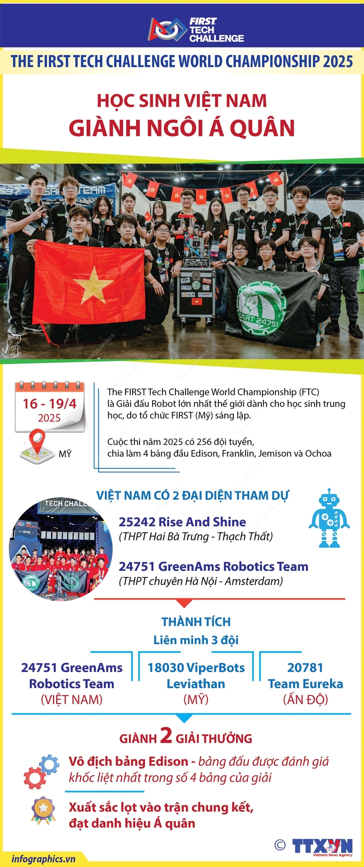 Học sinh Việt Nam giành ngôi Á quân tại Giải đấu Robot lớn nhất thế giới- Ảnh 1.