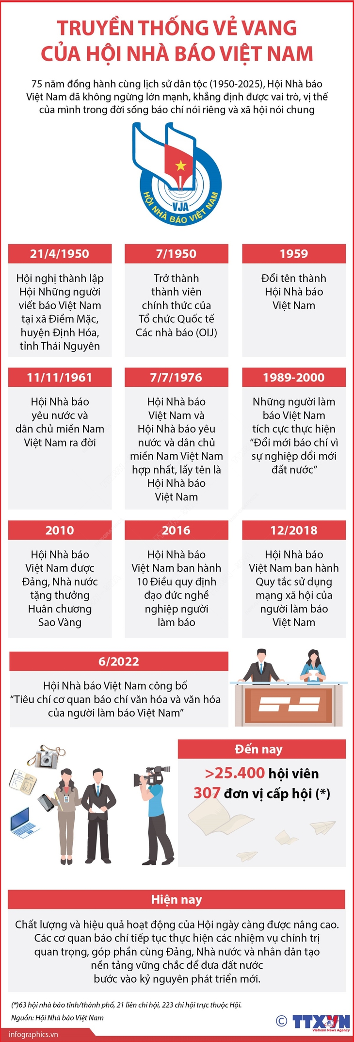 75 năm thành lập Hội Nhà báo Việt Nam: Những truyền thống vẻ vang- Ảnh 1. 75 năm thành lập Hội Nhà báo Việt Nam: Những truyền thống vẻ vang- Ảnh 1.