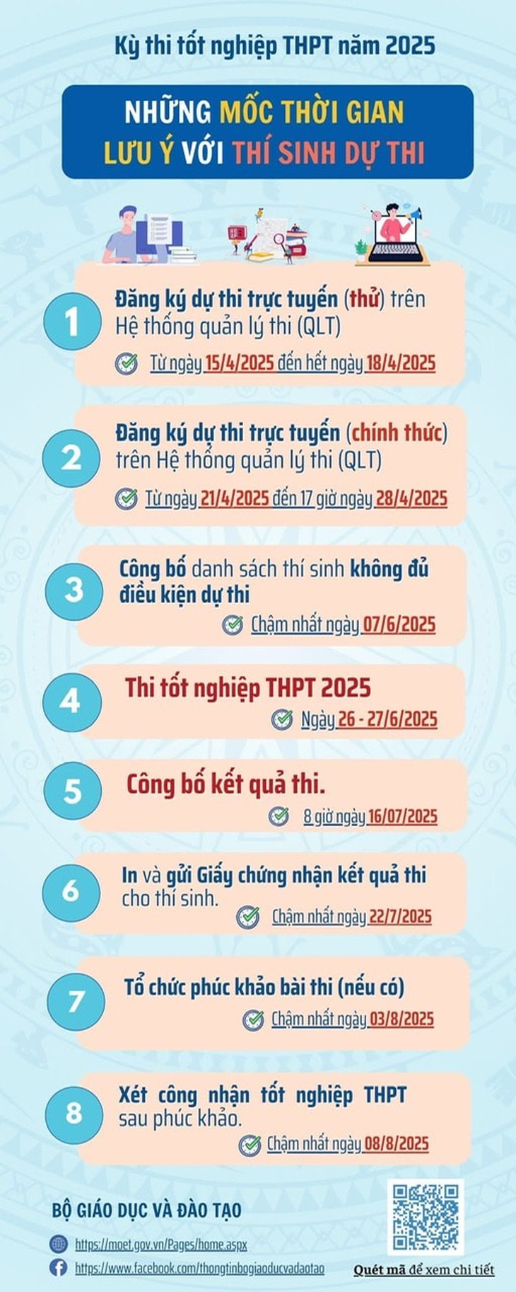 Thí sinh cả nước có 8 ngày để đăng ký thi tốt nghiệp THPT- Ảnh 1.